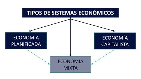 sistema económico - sistema financiero